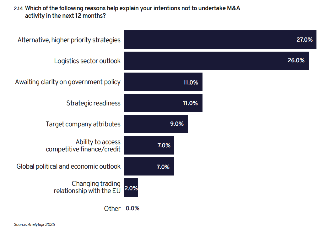 M&A 2026 graph 2 M&A 2026 graph 2